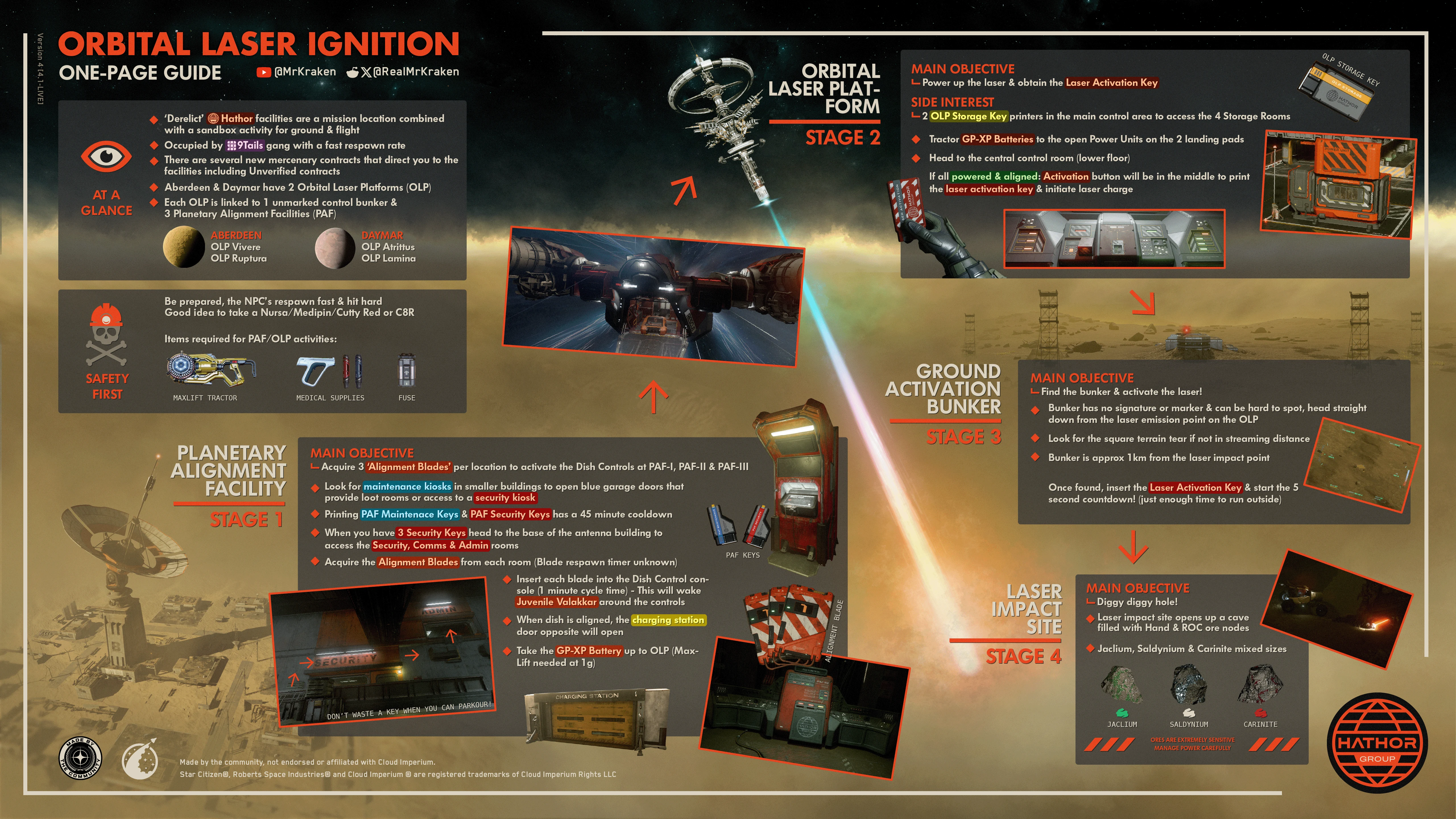 Hathor Orbital Mining Laser - Mr. Kraken